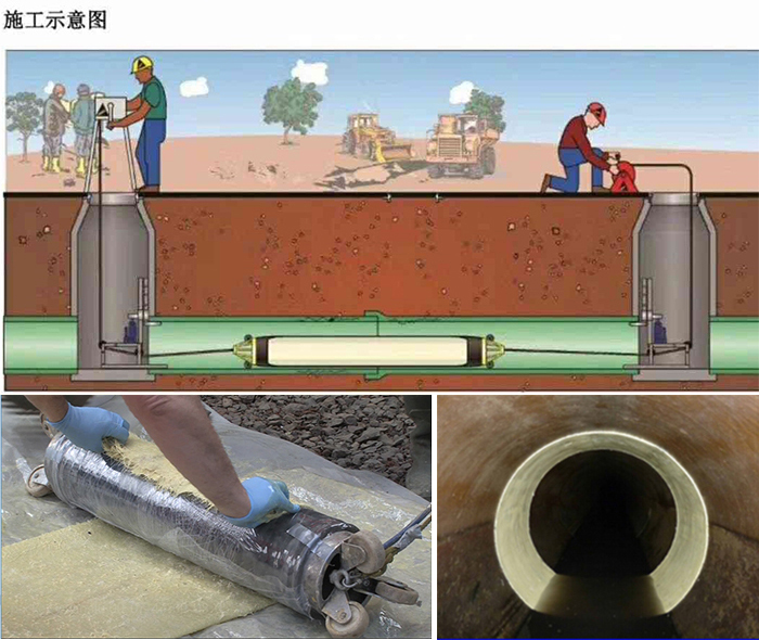 林口管道局部点状修复